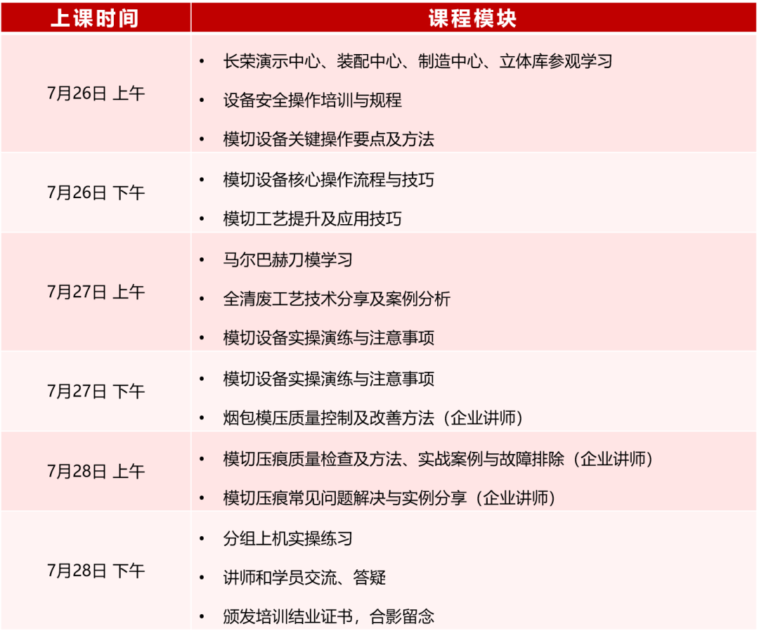 模切工藝與技能提升特訓(xùn)營來啦！